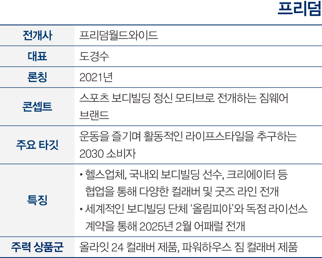남심 저격한 ‘K-짐웨어’ 어디까지 알고 있니?  5597-Image